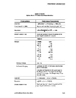 Preview for 135 page of Tektronix 2445A Operator'S Manual