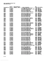 Preview for 224 page of Tektronix 2445A Service Manual