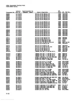 Preview for 238 page of Tektronix 2445A Service Manual