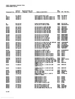 Предварительный просмотр 242 страницы Tektronix 2445A Service Manual