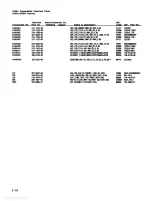 Предварительный просмотр 244 страницы Tektronix 2445A Service Manual