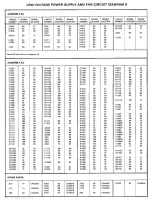 Предварительный просмотр 283 страницы Tektronix 2445A Service Manual