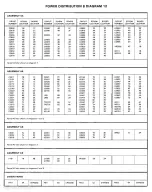 Предварительный просмотр 289 страницы Tektronix 2445A Service Manual