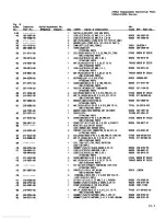 Preview for 321 page of Tektronix 2445A Service Manual