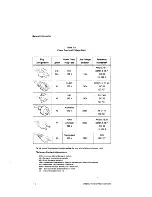 Preview for 23 page of Tektronix 2445B Operator'S Manual