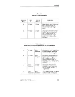 Preview for 56 page of Tektronix 2445B Operator'S Manual