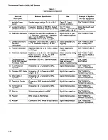 Preview for 90 page of Tektronix 2465A Service Manual