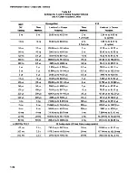 Preview for 110 page of Tektronix 2465A Service Manual