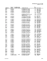 Preview for 202 page of Tektronix 2465A Service Manual