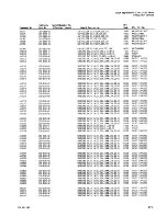 Preview for 204 page of Tektronix 2465A Service Manual