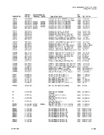 Preview for 226 page of Tektronix 2465A Service Manual