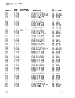 Preview for 260 page of Tektronix 2465A Service Manual