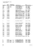 Preview for 268 page of Tektronix 2465A Service Manual