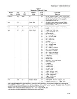 Preview for 233 page of Tektronix 2465B Service Manual