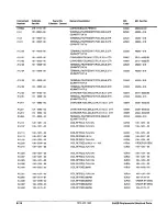 Preview for 272 page of Tektronix 2465B Service Manual