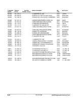 Preview for 304 page of Tektronix 2465B Service Manual