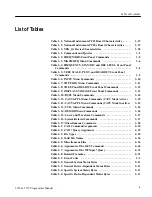 Preview for 9 page of Tektronix 2714 Programmer'S Manual