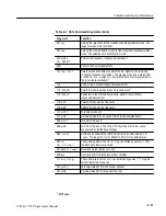 Предварительный просмотр 99 страницы Tektronix 2714 Programmer'S Manual