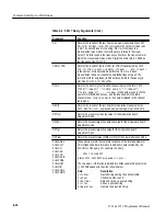 Предварительный просмотр 102 страницы Tektronix 2714 Programmer'S Manual