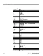 Предварительный просмотр 130 страницы Tektronix 2714 Programmer'S Manual