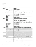 Предварительный просмотр 22 страницы Tektronix 2715 Service Manual