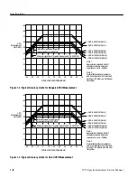 Предварительный просмотр 26 страницы Tektronix 2715 Service Manual