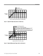 Предварительный просмотр 27 страницы Tektronix 2715 Service Manual