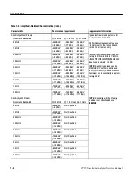 Предварительный просмотр 34 страницы Tektronix 2715 Service Manual