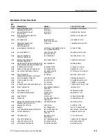 Предварительный просмотр 297 страницы Tektronix 2715 Service Manual