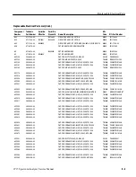 Предварительный просмотр 301 страницы Tektronix 2715 Service Manual