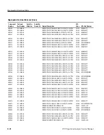 Предварительный просмотр 304 страницы Tektronix 2715 Service Manual