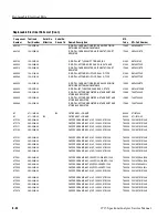 Предварительный просмотр 312 страницы Tektronix 2715 Service Manual