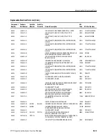 Preview for 335 page of Tektronix 2715 Service Manual