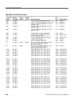 Предварительный просмотр 336 страницы Tektronix 2715 Service Manual