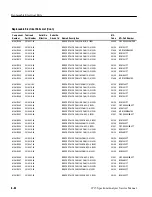 Предварительный просмотр 376 страницы Tektronix 2715 Service Manual