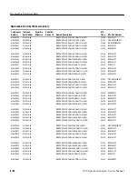 Предварительный просмотр 378 страницы Tektronix 2715 Service Manual