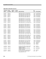 Предварительный просмотр 384 страницы Tektronix 2715 Service Manual