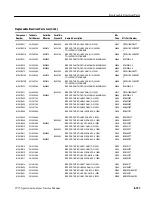 Предварительный просмотр 399 страницы Tektronix 2715 Service Manual