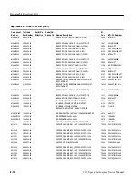 Предварительный просмотр 416 страницы Tektronix 2715 Service Manual