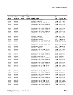 Предварительный просмотр 421 страницы Tektronix 2715 Service Manual