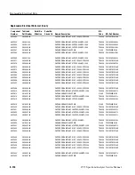 Предварительный просмотр 422 страницы Tektronix 2715 Service Manual