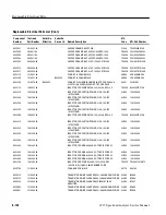 Предварительный просмотр 424 страницы Tektronix 2715 Service Manual