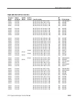 Предварительный просмотр 427 страницы Tektronix 2715 Service Manual