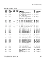 Предварительный просмотр 429 страницы Tektronix 2715 Service Manual