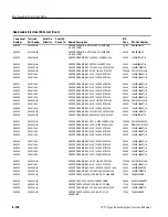 Предварительный просмотр 430 страницы Tektronix 2715 Service Manual