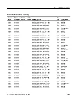 Предварительный просмотр 433 страницы Tektronix 2715 Service Manual