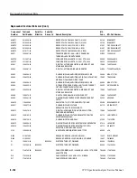 Предварительный просмотр 434 страницы Tektronix 2715 Service Manual