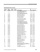 Предварительный просмотр 435 страницы Tektronix 2715 Service Manual