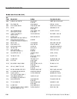 Предварительный просмотр 442 страницы Tektronix 2715 Service Manual