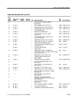 Предварительный просмотр 447 страницы Tektronix 2715 Service Manual